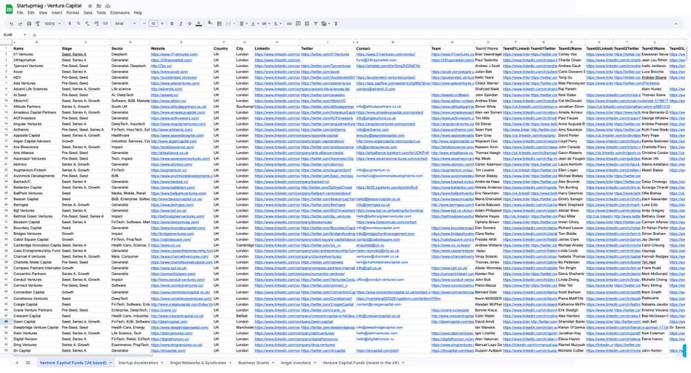database list