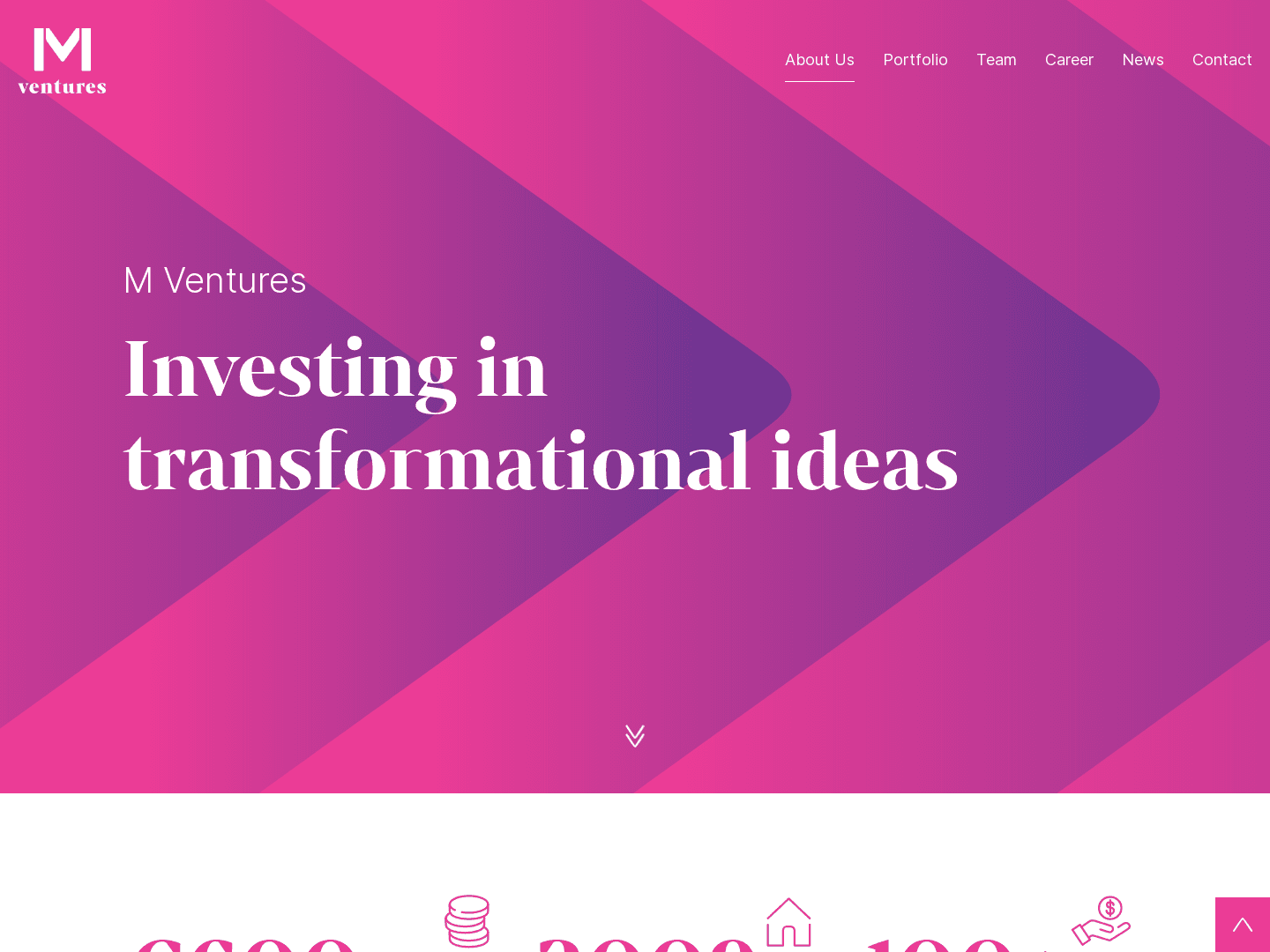 M Ventures