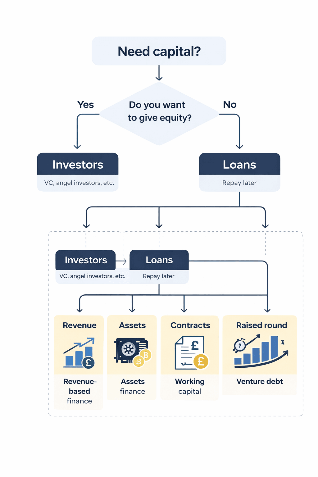 startup loans